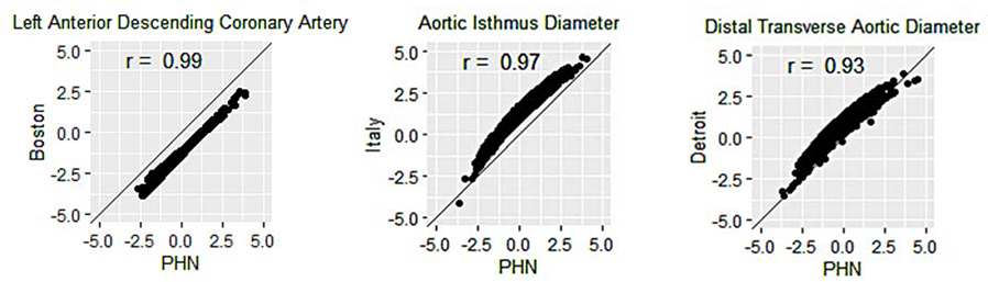 Figure 4: