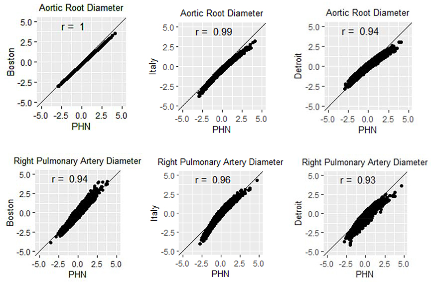 Figure 2: