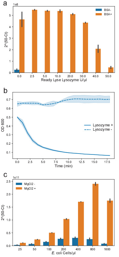 Figure 1—figure supplement 2.