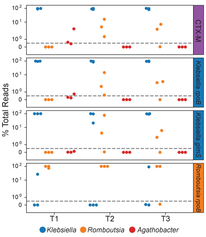 Figure 2—figure supplement 1.