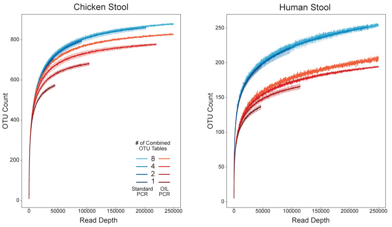 Figure 1—figure supplement 7.