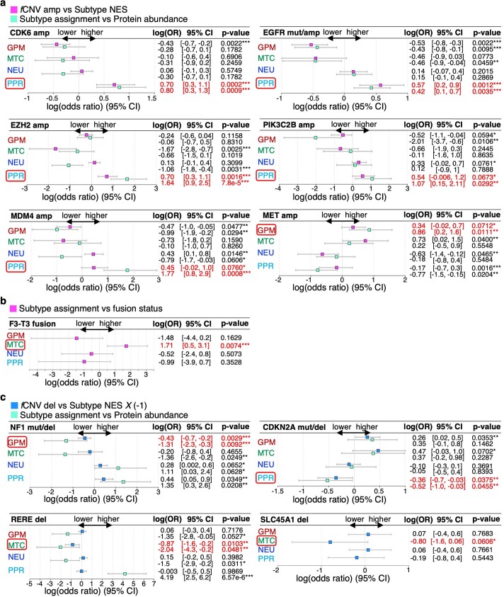 Extended Data Fig. 2