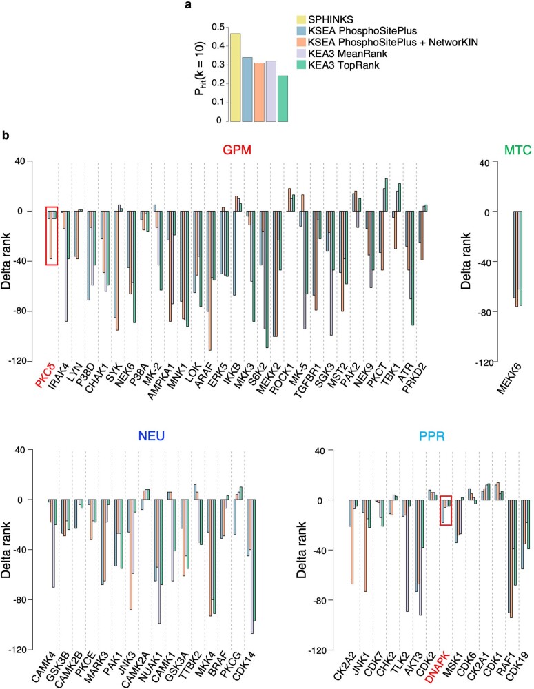 Extended Data Fig. 5