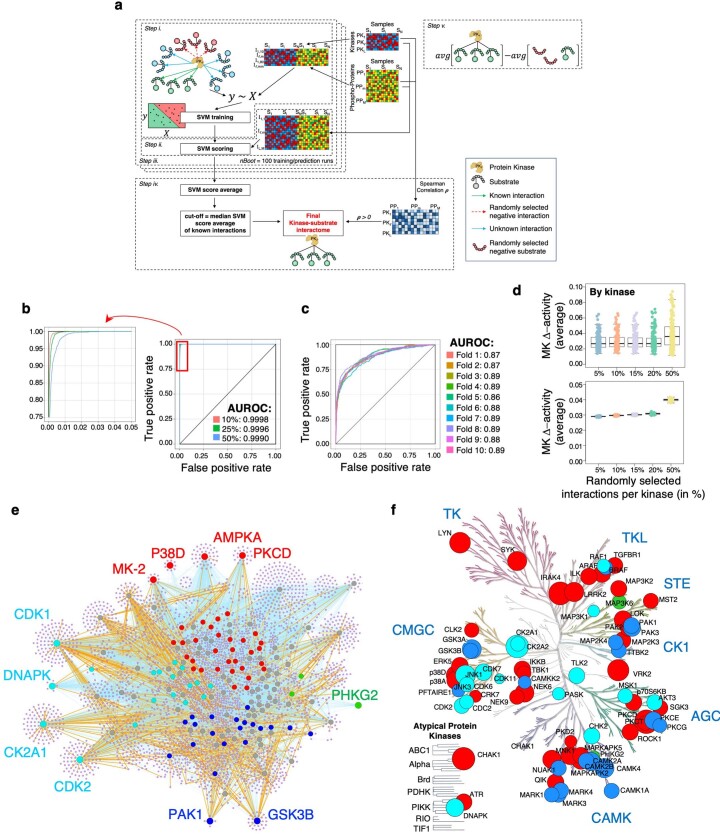 Extended Data Fig. 4