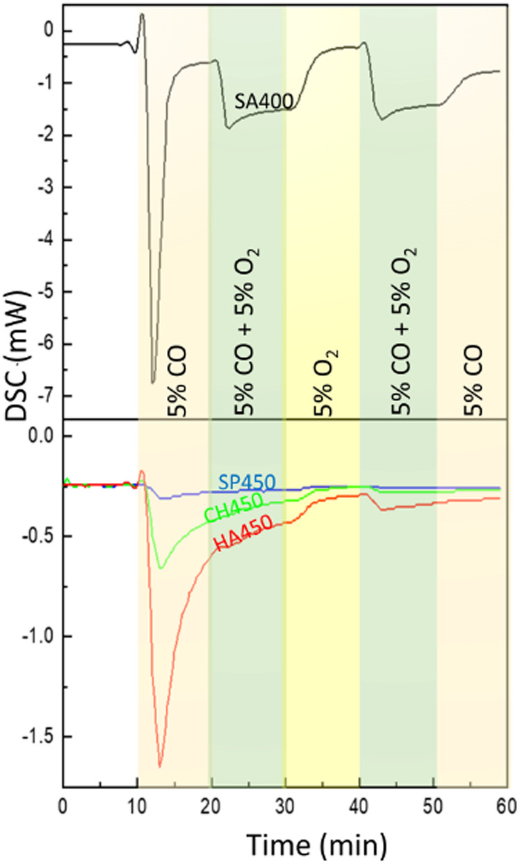 Fig. 7