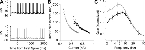 Fig. 7.