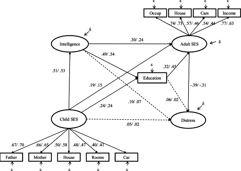 Figure 3