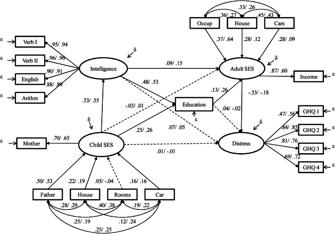 Figure 2