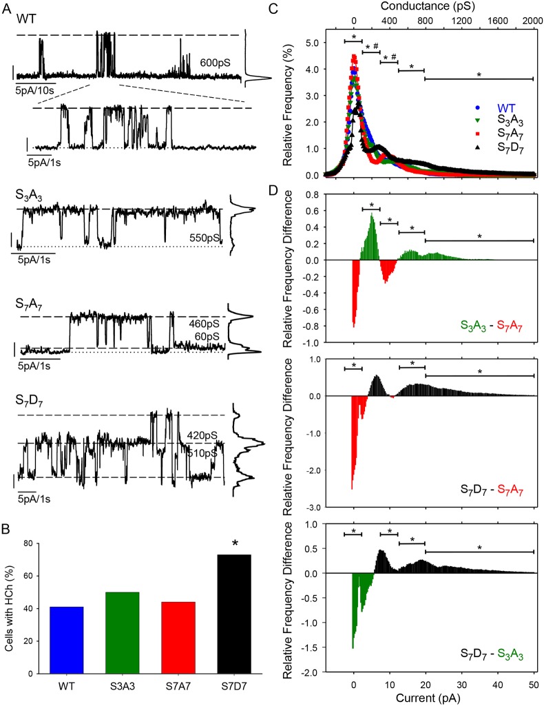 Fig. 7.