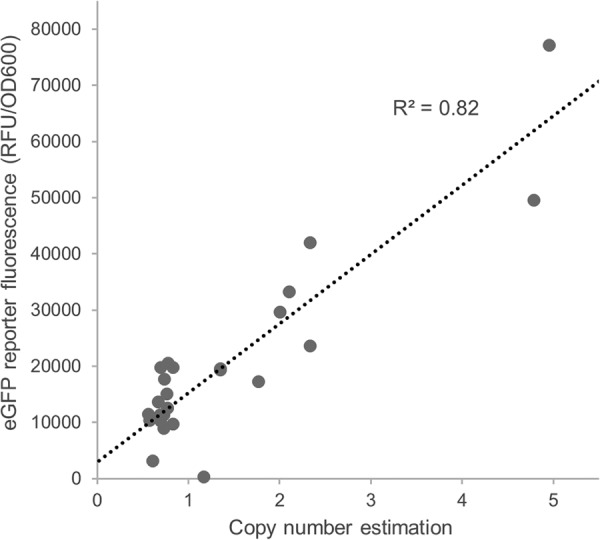 FIG 4