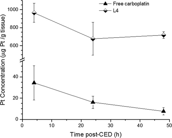 Fig. 4