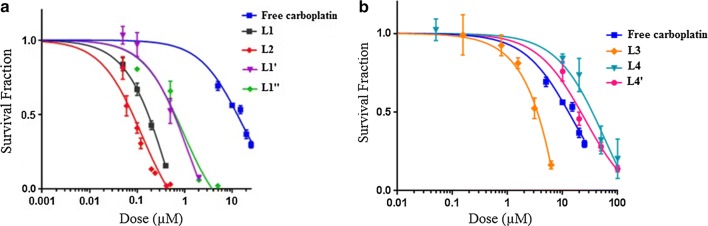Fig. 2
