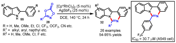 Scheme 95