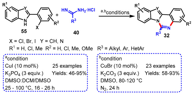 Scheme 45