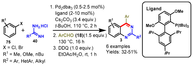 Scheme 74