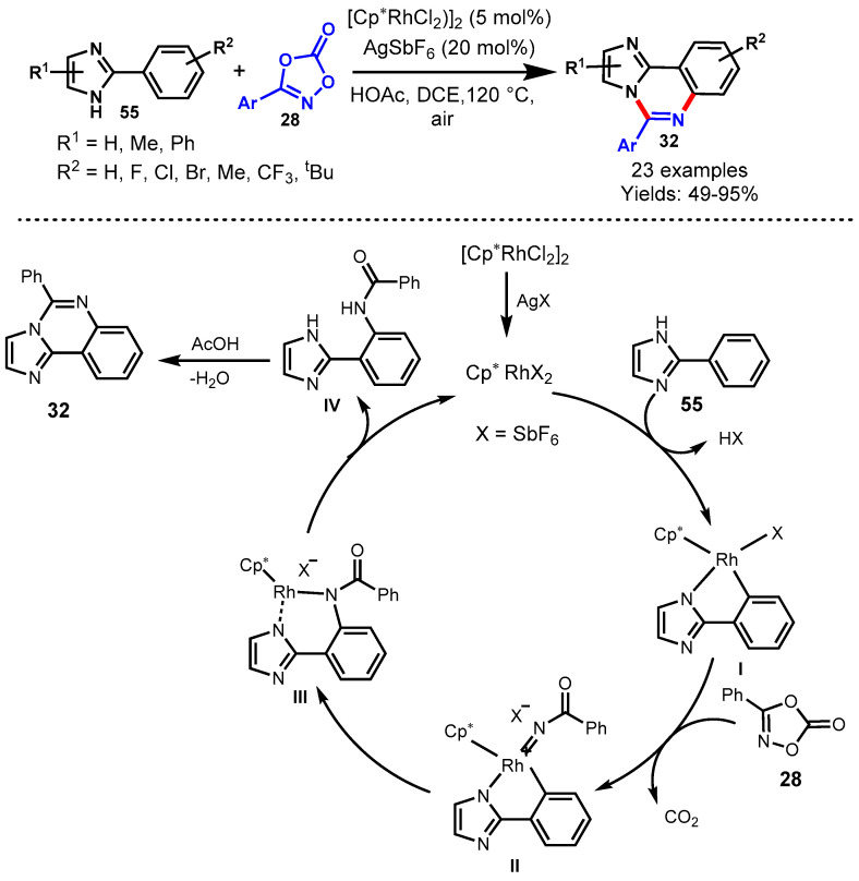 Scheme 93