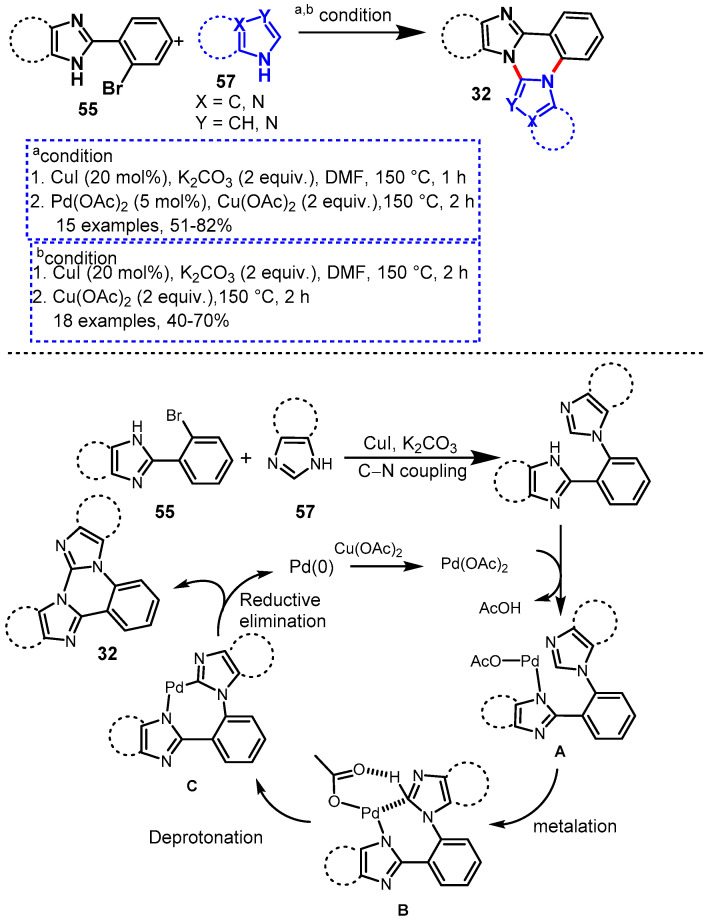 Scheme 48