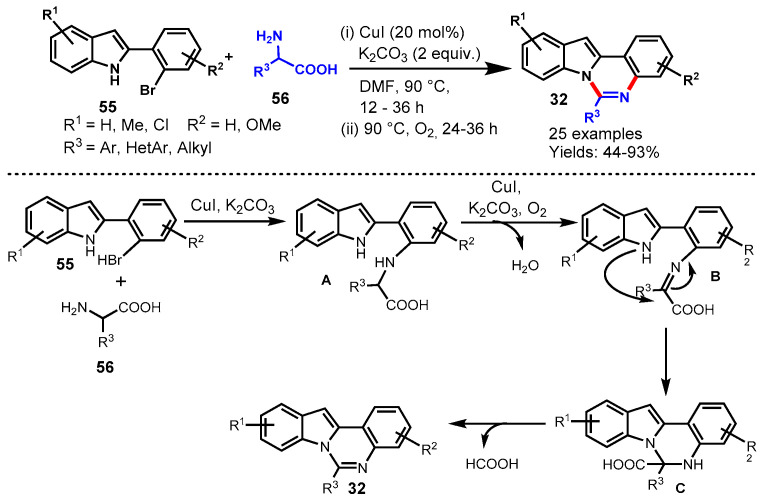 Scheme 47