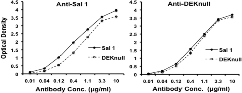 Fig 5