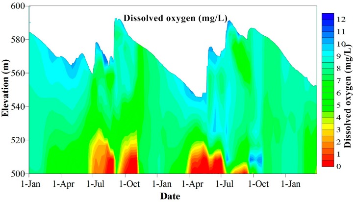 Figure 5