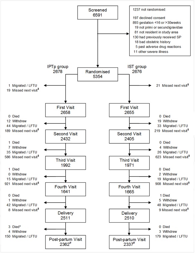 Fig 1