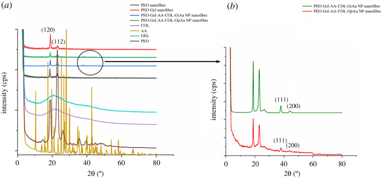 Figure 3.