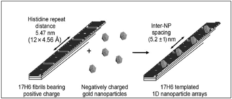 Figure 4.1-1.