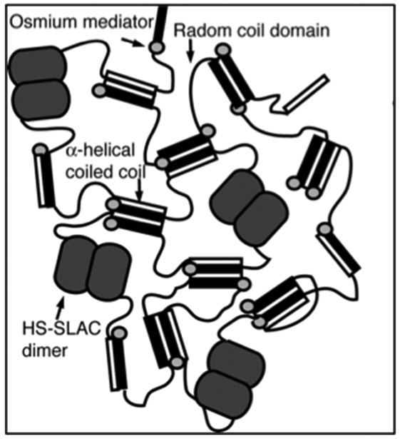 Figure 2.3-1