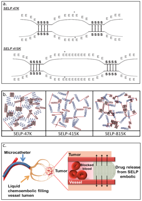 Figure 2.2-7