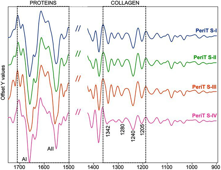 Figure 6