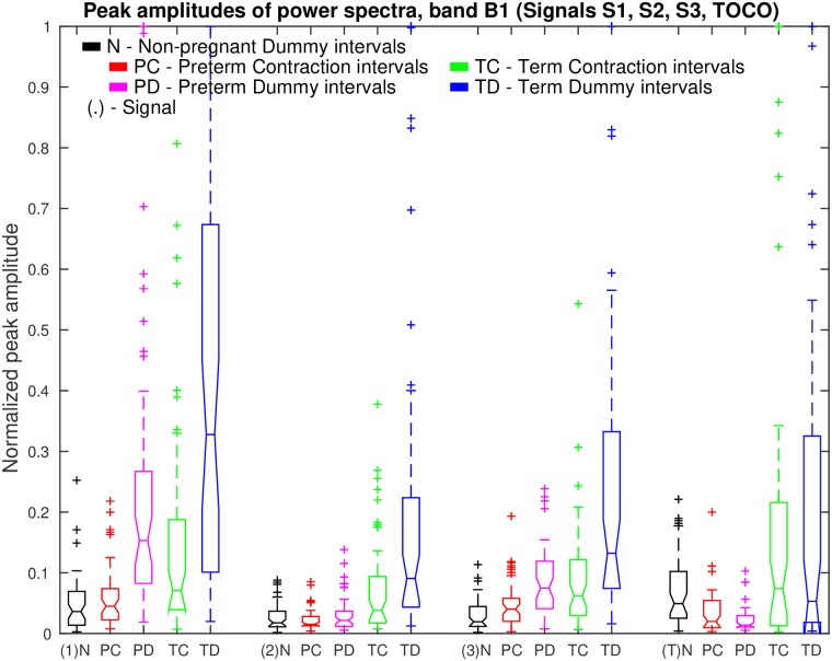 Fig 15