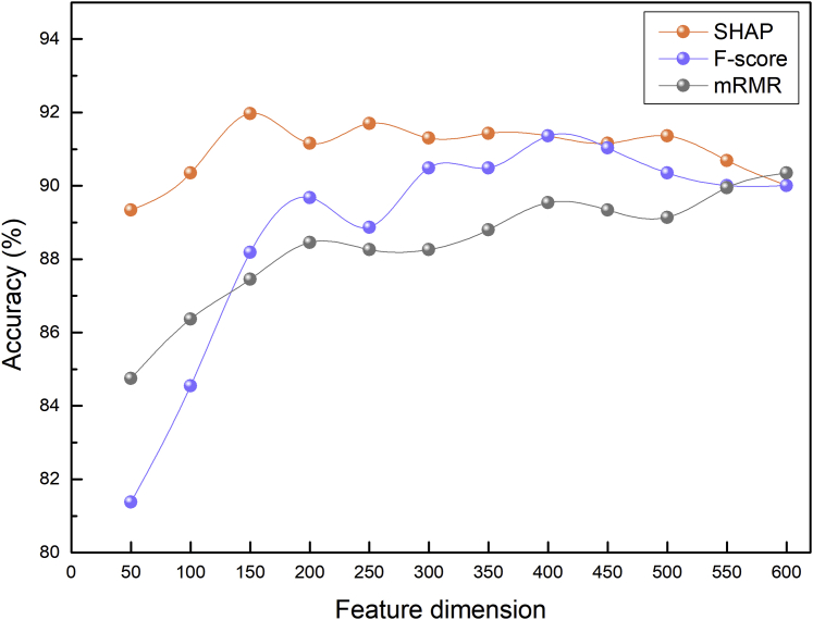 Figure 5