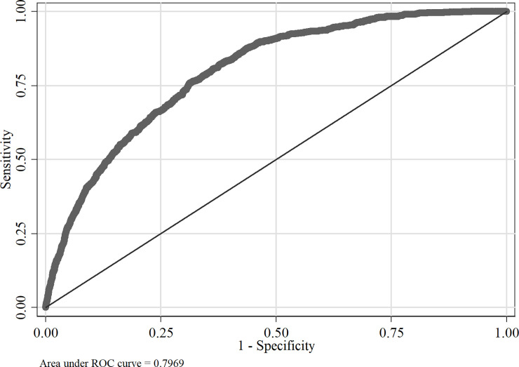 Fig 2