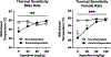 Figure 7: