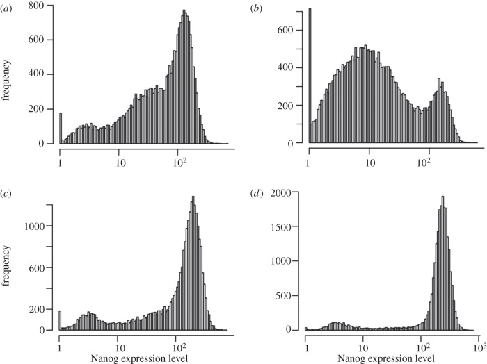 Figure 4.