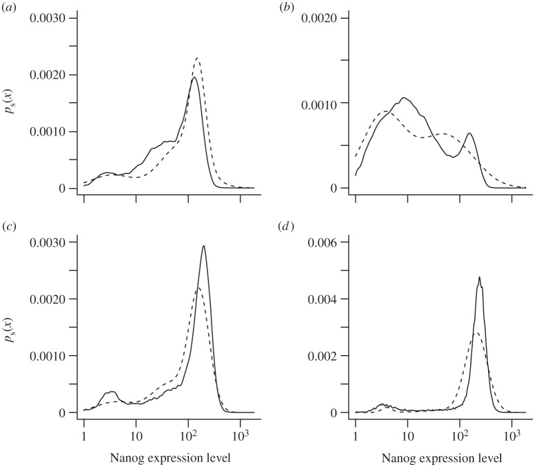 Figure 7.