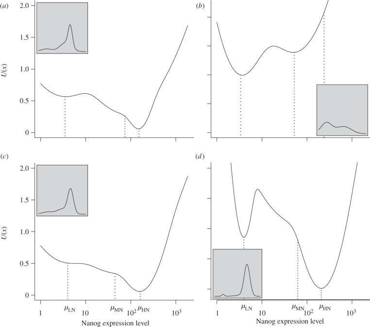 Figure 6.