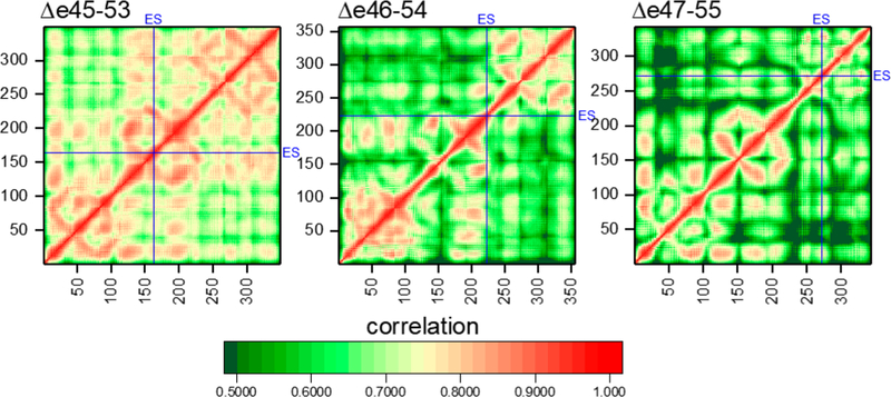 Figure 10.