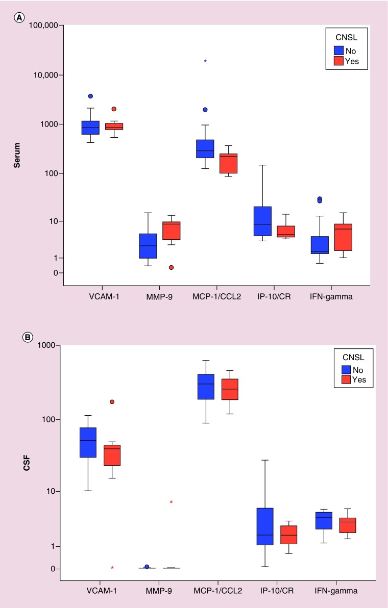 Figure 2. 