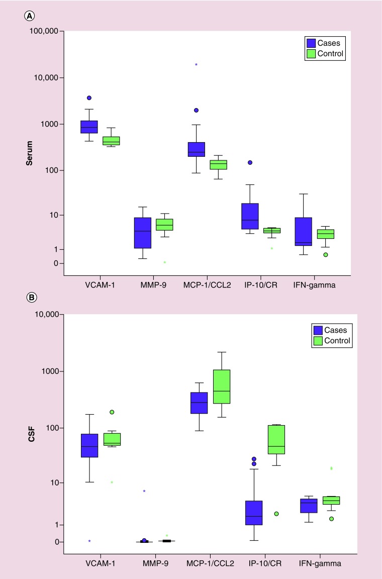 Figure 1. 