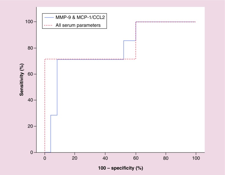 Figure 3. 