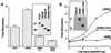 FIG. 6