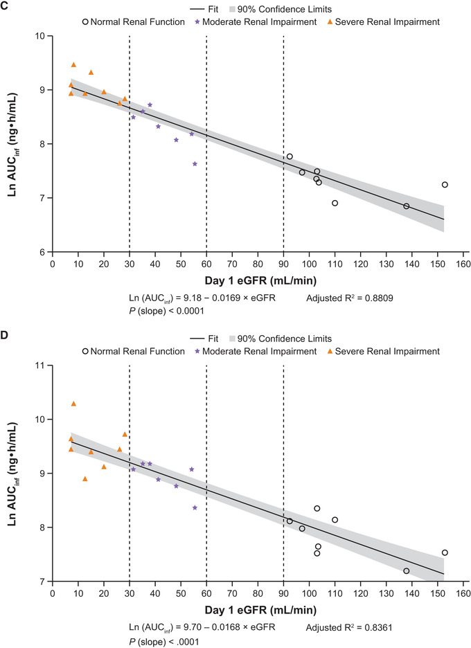 graphic file with name JCPH-62-505-g001.jpg