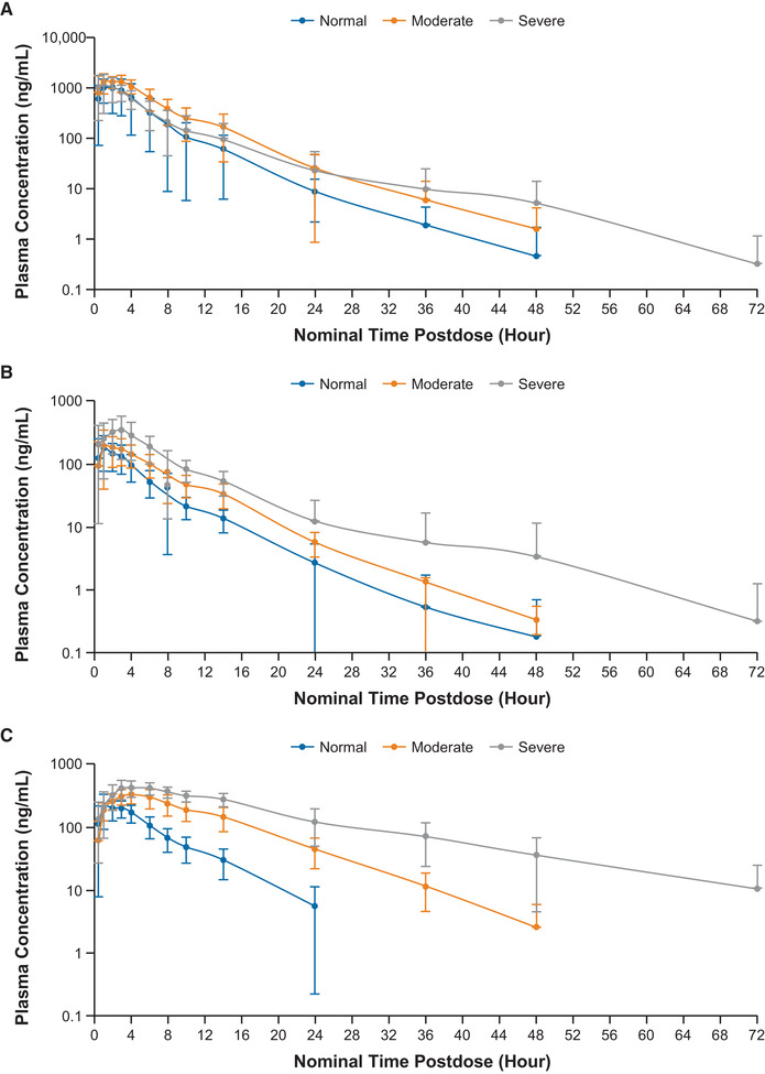 graphic file with name JCPH-62-505-g004.jpg