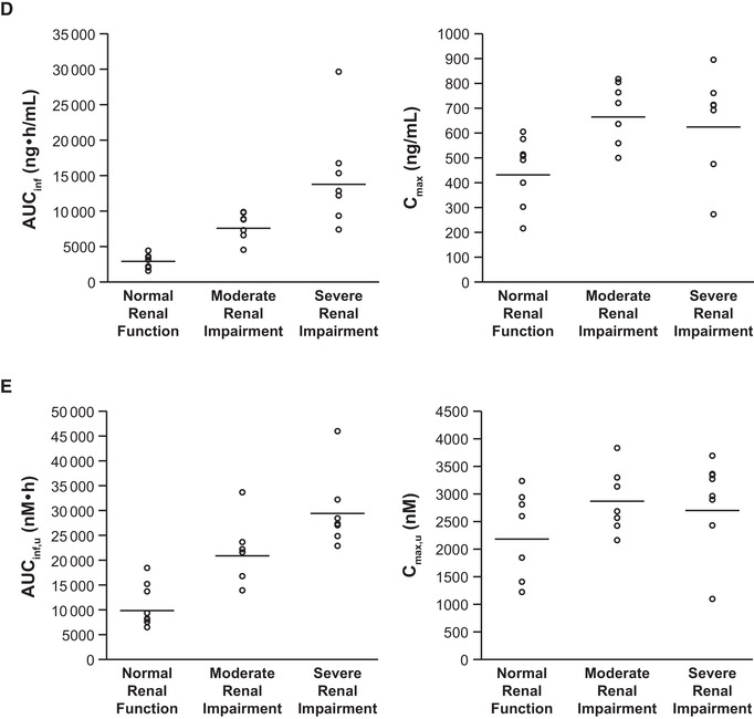 graphic file with name JCPH-62-505-g005.jpg