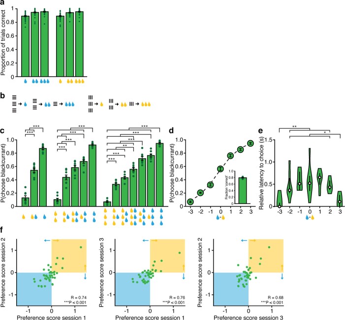 Extended Data Fig. 1