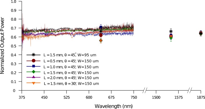 Fig. 10