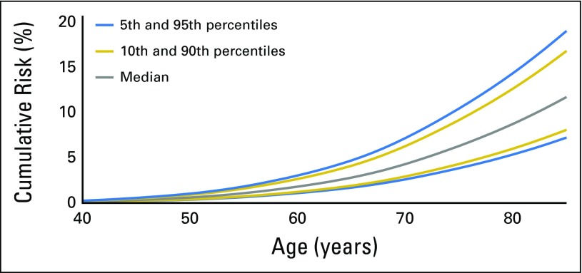 Fig 1.