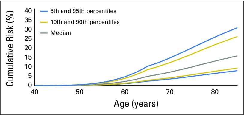 Fig 2.