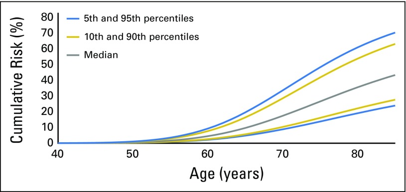 Fig 3.